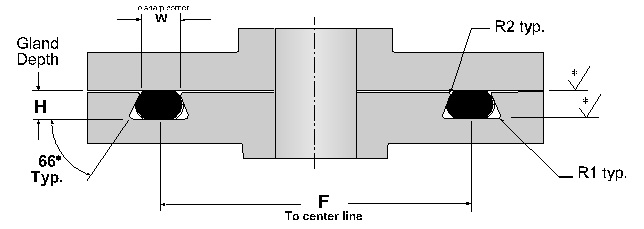 Metric O Ring Groove Size Chart