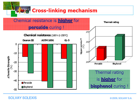 Viton O-Rings Chemical Resistance