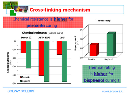 Ffkm Chemical Resistance Chart