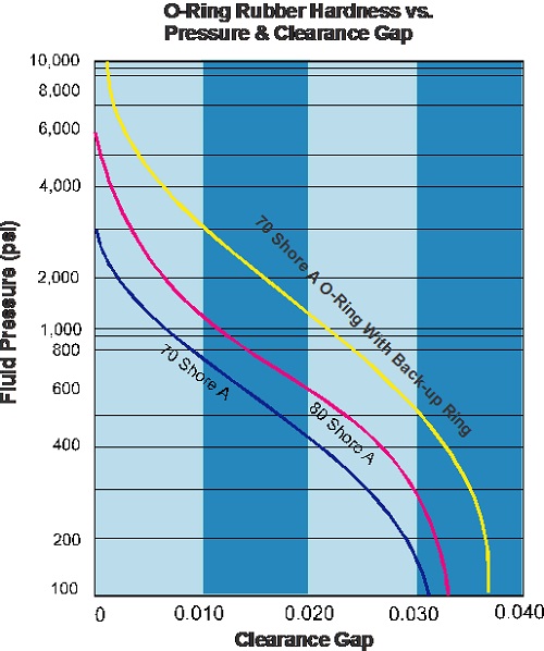 Physics Instrument Shop:Tap Drill Chart