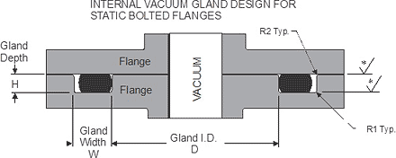 Flange O-ring 446 x 6 mm