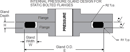 FACE SEAL GLANDS