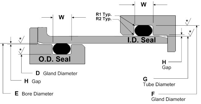 Piston Seal Size Chart