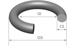 O Ring Failure Chart