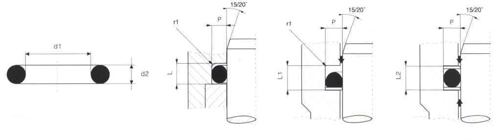 O-Ring Gland Dimensions