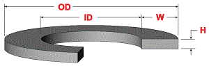 square-ring diagram